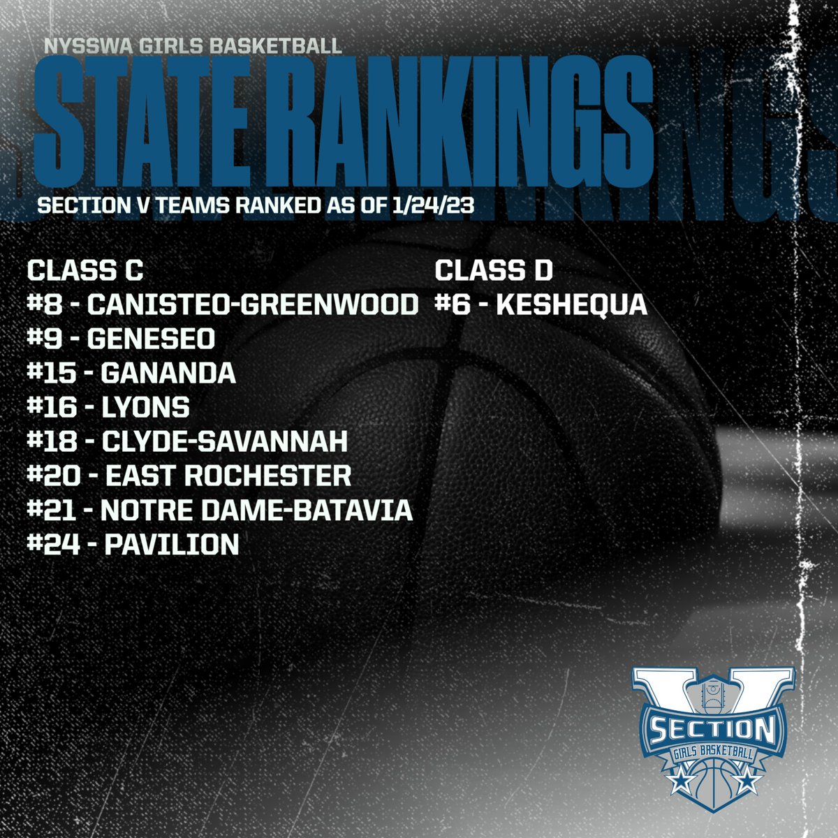We've got 20 teams recognized in the latest NYSSWA poll!

The complete rankings can be found here: buff.ly/3WEyXKO