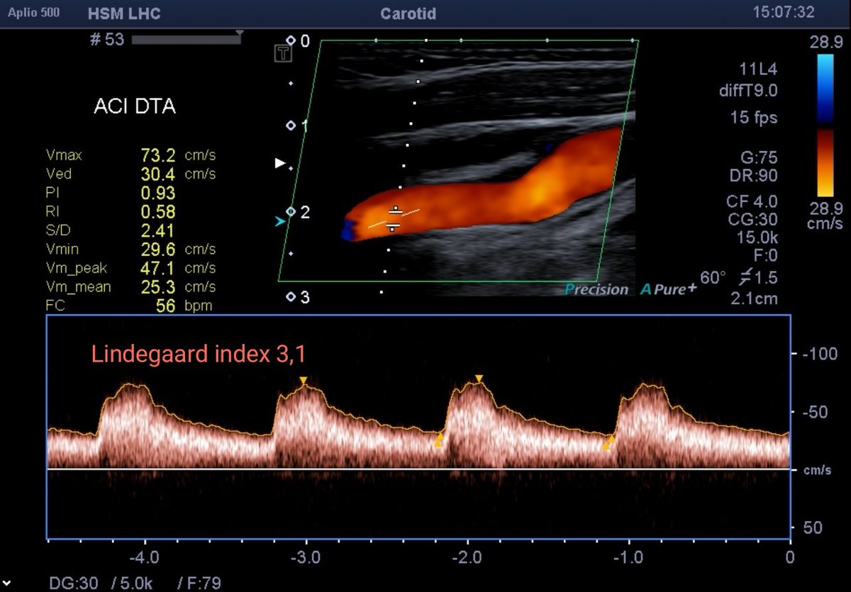 Neurosonology Lab - LHC tweet media