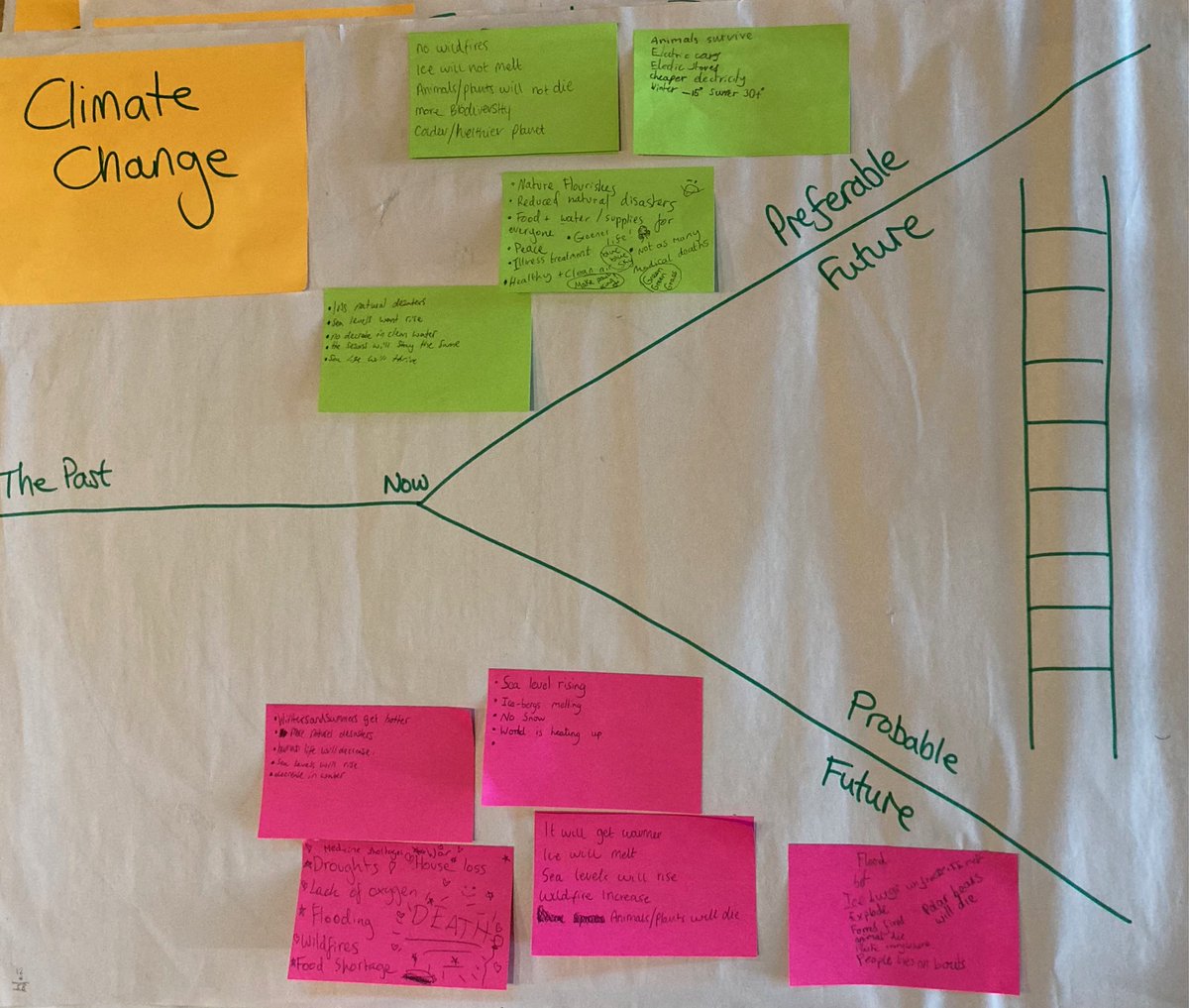 Fab morning with over 150 pupils from Kingussie High School developing a positive vision for the future and coming up with ideas for action!
#HeritageHorizonAwards @cairngormsnews