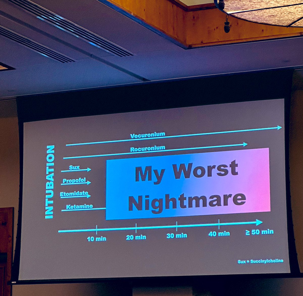 Kate Lowrey, PharmD, BCEMP (@klowrx) on Twitter photo If Iβm ever paralyzed and aware of it, I will come back to haunt you. Sedate me. #stoweem23
<a href="/EmergPharm/">Kyle DeWitt</a>
<a href="/RxEmergency/">Blake Porter</a> If Iβm ever paralyzed and aware of it, I will come back to haunt you. Sedate me. #stoweem23
<a href="/EmergPharm/">Kyle DeWitt</a>
<a href="/RxEmergency/">Blake Porter</a>