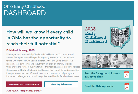 GroundworkOhio's tweet photo. Ohio’s youngest children need our support. Together with the @HealthPolicyOH, we’ve spent the last two years evaluating statewide data to ensure every child is healthy and ready to learn. Today we’re proud to release the #EarlyChildhoodDashboard: https://t.co/a8Yy6YmlVC. https://t.co/yKsbozyC5w