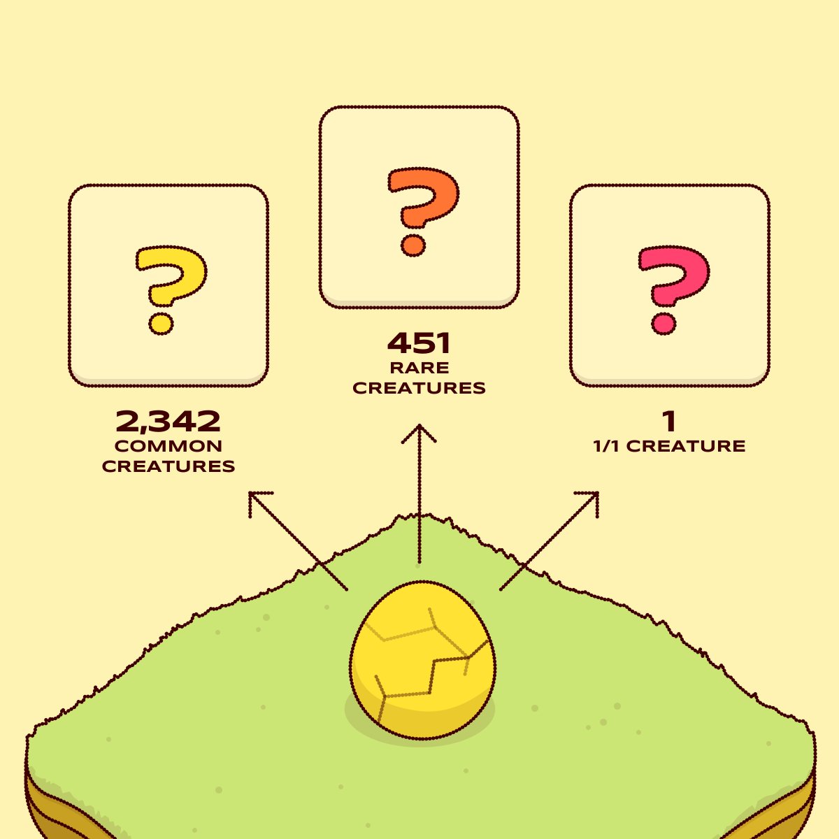 Something rare is about to hatch!

The first three creatures will reveal in a week. Any egg could become a rare 1/1 creature, better keep your fingers crossed. 🤞