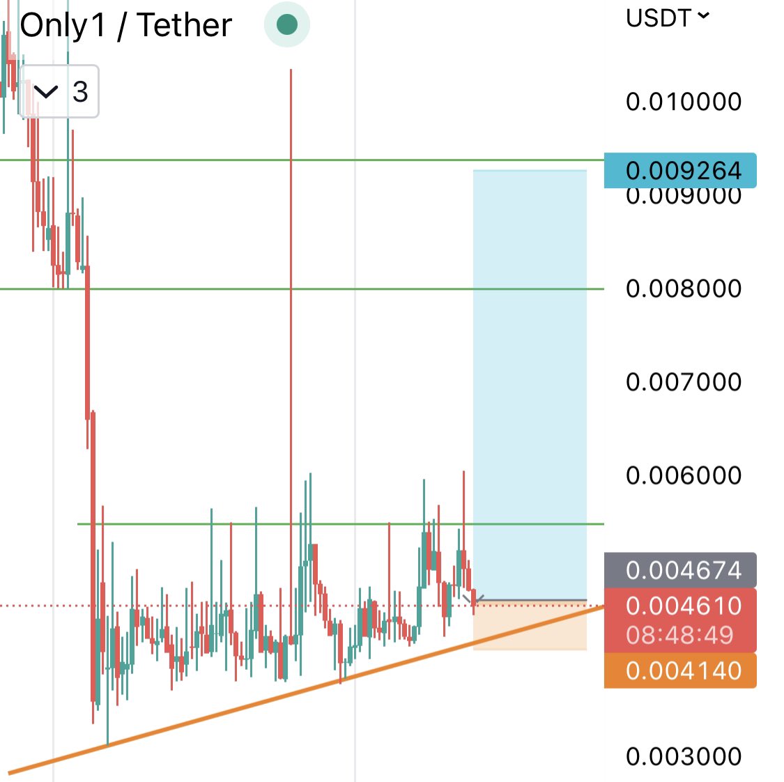 cryptrichh's tweet photo. Buying $LIKE again, looks promising https://t.co/IRRWF3ozQK