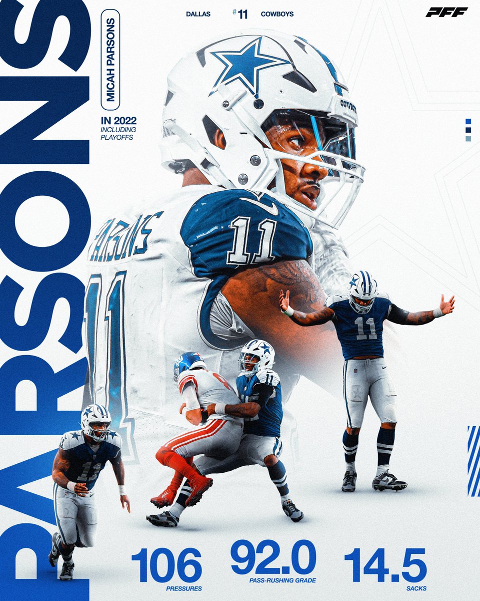 Micah Parsons in Year 2 was ELITE ⭐