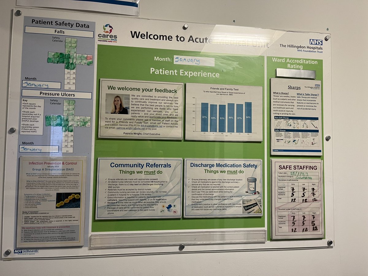 helenstewart30's tweet photo. Great to see this months quality boards updated with #sharpsafe #safedischarge #gasd information for January 2023 aiding shared learning @HillingdonNHSFT https://t.co/J3smH8vyD8