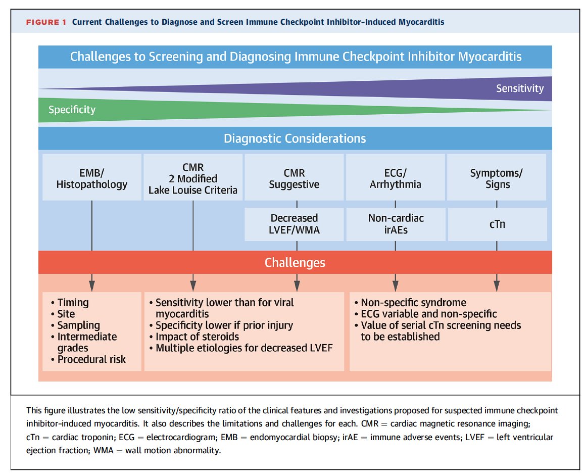 Emanuele Monda (@mondaemanuele) on Twitter photo What Is the Evidence of the Diagnostic Criteria and Screening of Immune Checkpoint Inhibitor–Induced Myocarditis?
<a href="/JACCJournals/">JACC Journals</a>
jacc.org/doi/10.1016/j.… What Is the Evidence of the Diagnostic Criteria and Screening of Immune Checkpoint Inhibitor–Induced Myocarditis?
<a href="/JACCJournals/">JACC Journals</a>
jacc.org/doi/10.1016/j.…