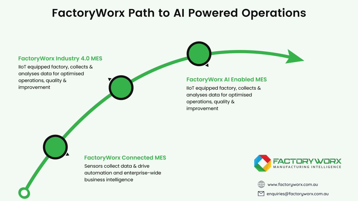 factory_worx's tweet image. Improve and maximize your production rate using AI specialized in #manufacturingindustry with #FactoryWorx Path to #AI Powered Operations bit.ly/3A9RHa0 

#manufacturingoperations #AIinmanufacturing #manufacturingintelligence