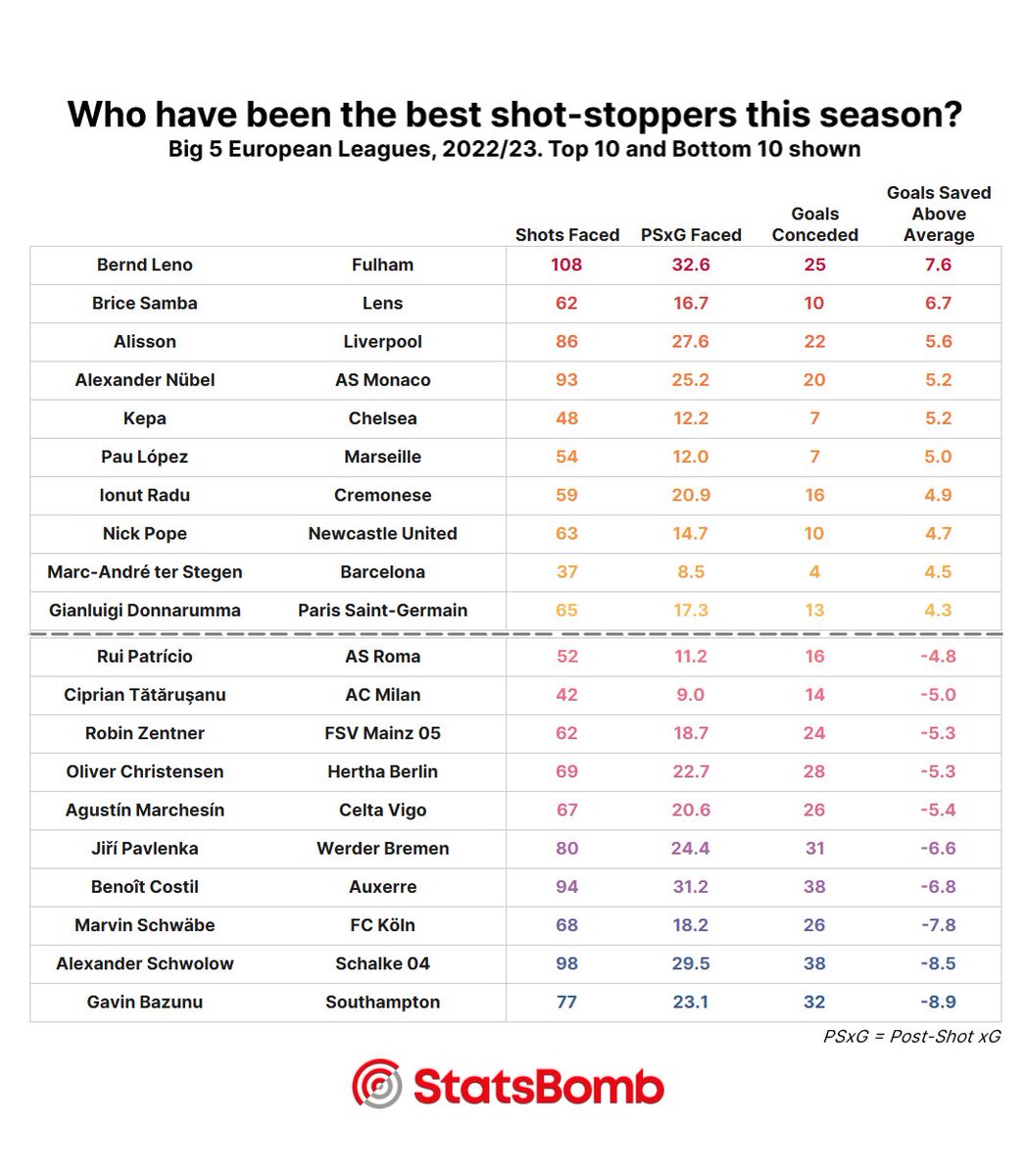 Hudl Statsbomb tweet media