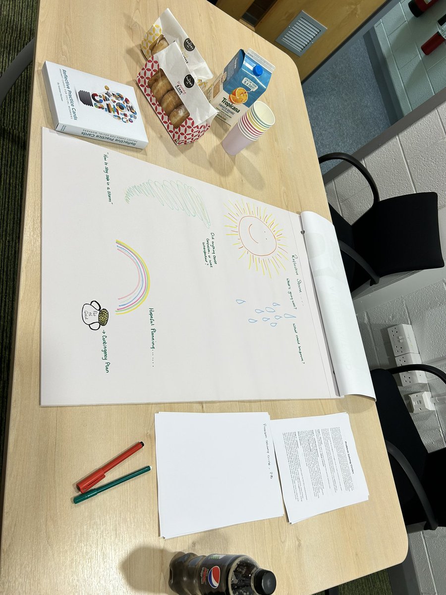 simonwithane84's tweet photo. Preparing for reflective supervision with my team #TEAMSALFORD #restorativepractice https://t.co/8X0uTecmFH