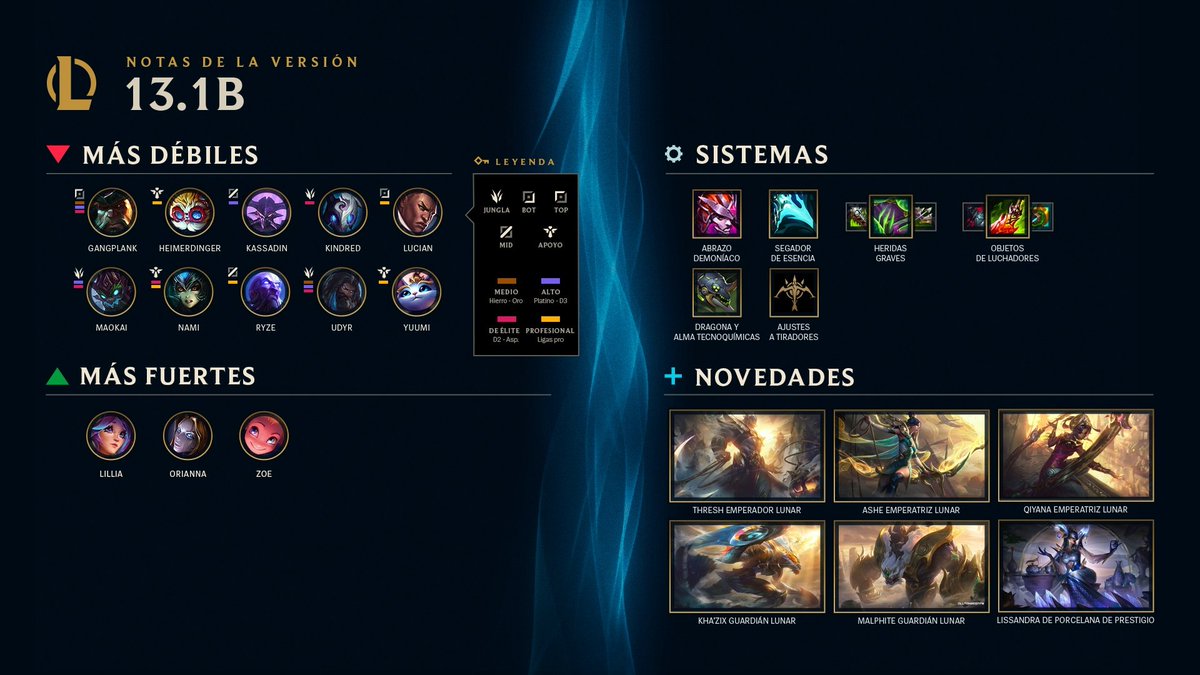 NGL - League of Legends tweet media