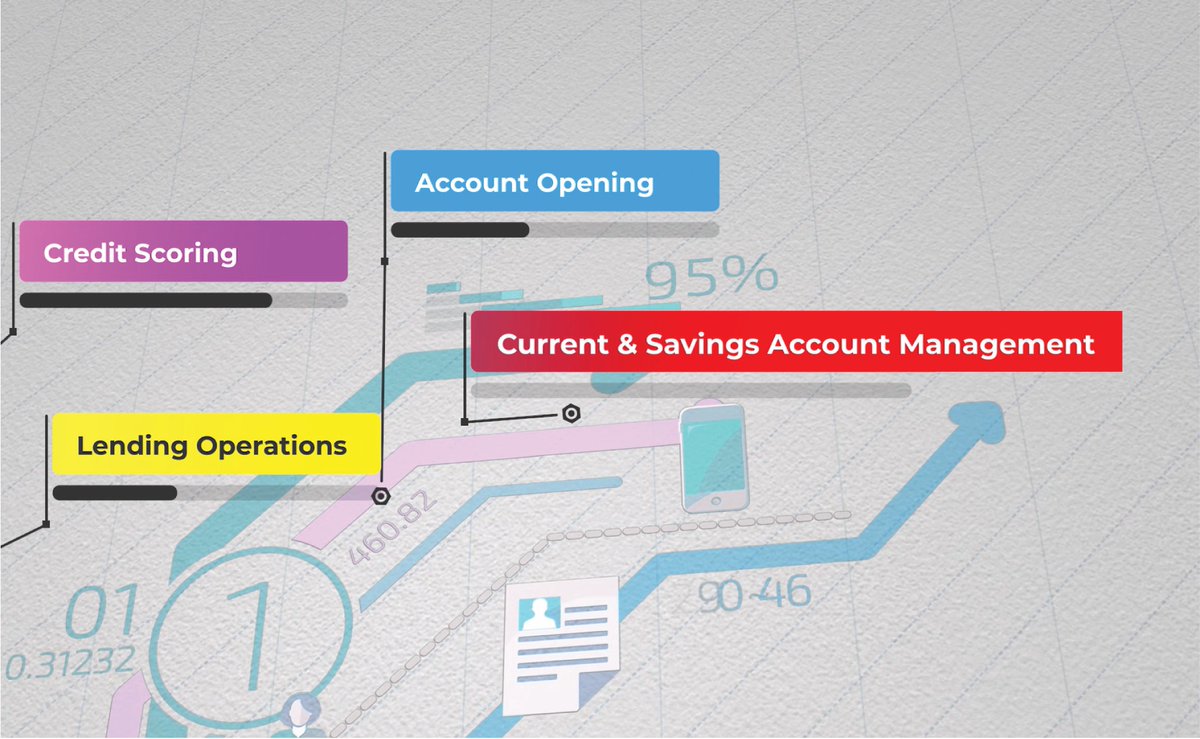 QwareBanking's tweet photo. Changing #financialinstitutions through #innovation and #technology, we combine multiple functionalities in one cloud-based integrated software, an adaptable #corebanking solution to digitally transform and speed up development. https://t.co/9mYdVI763W