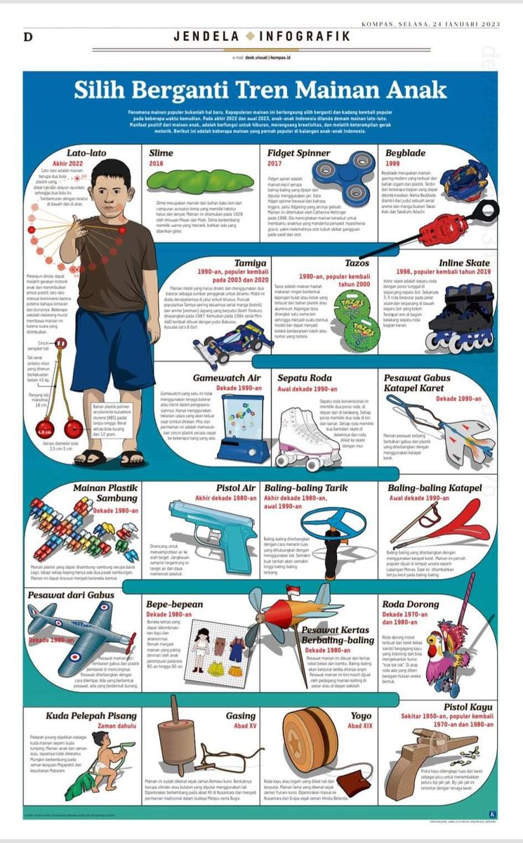 Anda pernah yang mana?