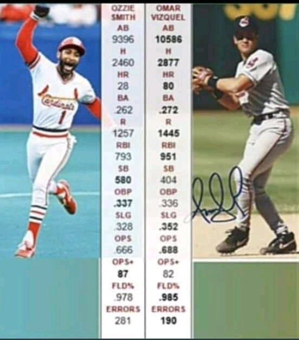 Votaciones al Salón de la fama 🇻🇪 #HOF #MLB 

Omar Vizquel (19.5 %)
Bobby Abreu (15.4 %) 
Francisco Rodriguez (10.8 %) 
Permanecen en la boleta.
 El mínimo para volver a ser postulados es el 5%

#baseballcards #BaseballHOF #HOF2023