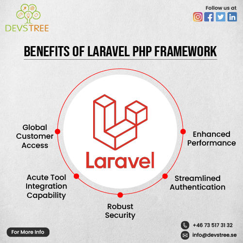 devstreesweden's tweet image. We are specialize in creating web applications using the Laravel framework.
For more information
🌐 :- devstree.se/laravel-develo…
📧 :- info@devstree.se
☎️:- +46 73 517 31 32
#laravelsweden #laraveldevelpers #hirelaraveldevelopers #webdeveloper #devstreeitservices #sweden