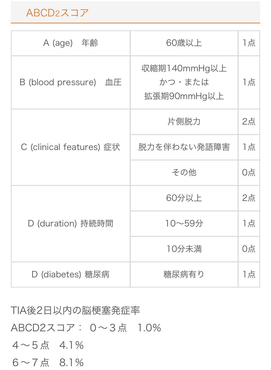 ABCD2スコアをパッと言えなくなってて悲しい