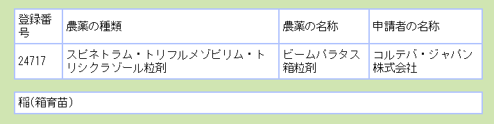 OrganicNewsClip's tweet image. 農水省は1月25日付けでネオニコ系殺虫剤や除草剤など21品目を新規に農薬登録した。このうちネオニコ系は、チアクロプリドの複合剤が1品目とトリフルメゾピリムの複合剤が3品目が含まれている。 #neonics #ネオニコ
acis.famic.go.jp/searchF/index/…