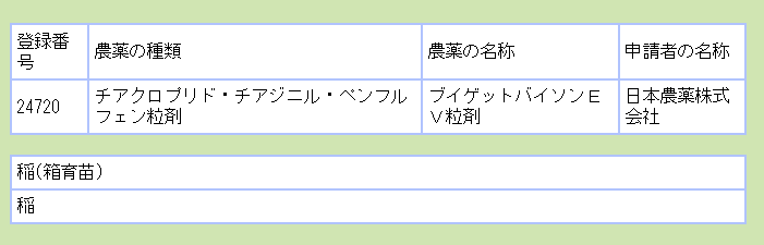 OrganicNewsClip's tweet image. 農水省は1月25日付けでネオニコ系殺虫剤や除草剤など21品目を新規に農薬登録した。このうちネオニコ系は、チアクロプリドの複合剤が1品目とトリフルメゾピリムの複合剤が3品目が含まれている。 #neonics #ネオニコ
acis.famic.go.jp/searchF/index/…