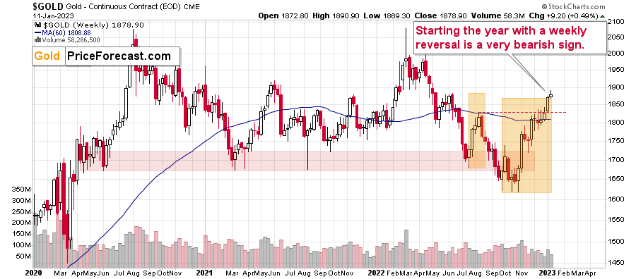 FXstreetReports's tweet image. A correction within a medium-term downtrend? fxstreet.page.link/rwcJ #Gold #CycleAnalysis #Candlesticks #Technical Analysis #Intermarket