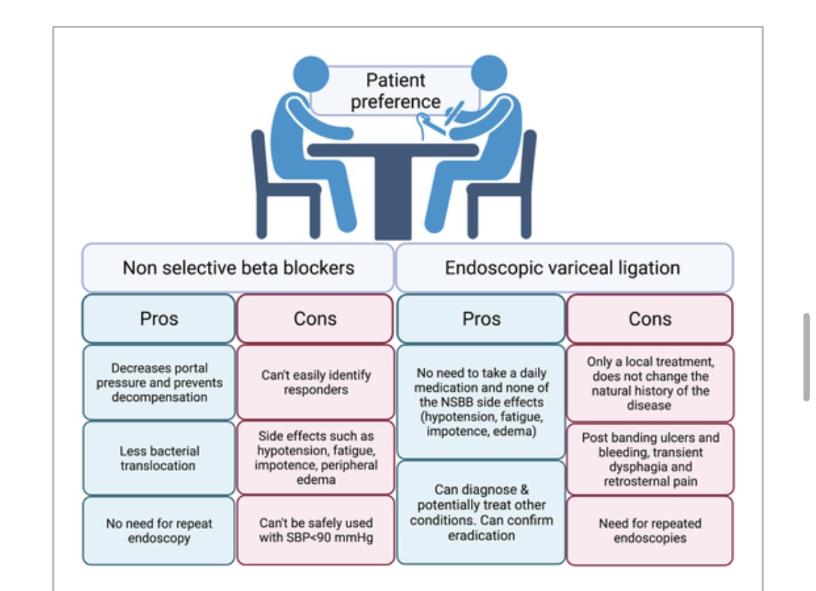 Controversies in beta-blockers for #cirrhosis? What controversy? Here’s the who, what, when, and how of beta-blockers from @RabieeAnahita and @ggarciatsao in @CLD_Learning aasldpubs.onlinelibrary.wiley.com/doi/full/10.10… #livertwitter