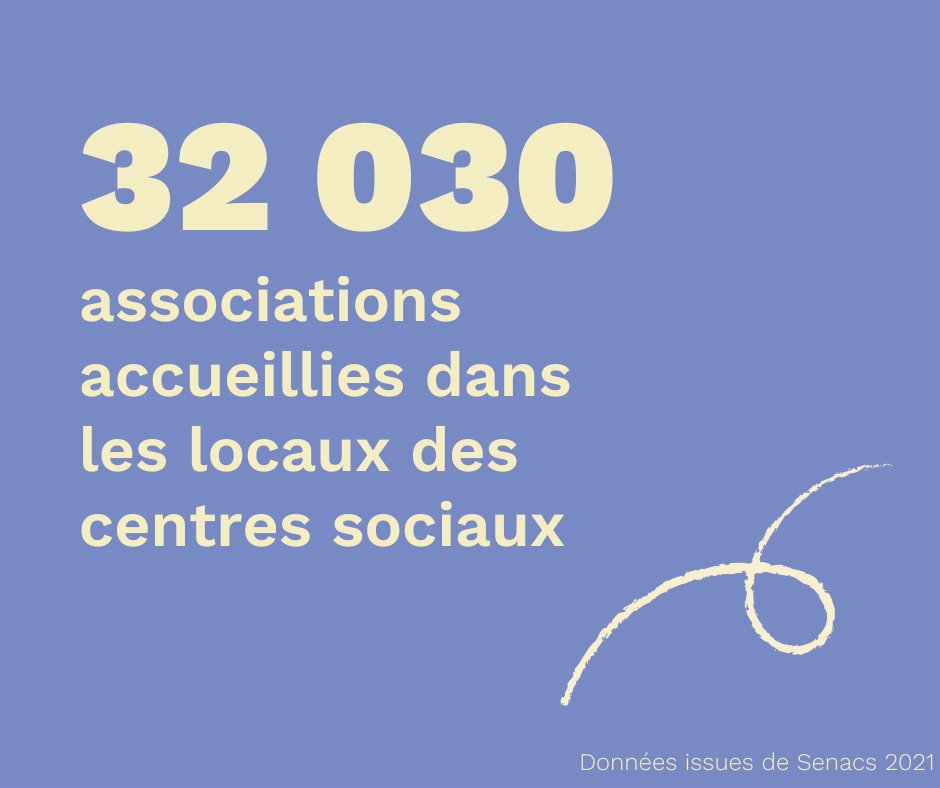 Fédération des Centres sociaux des Yvelines tweet media