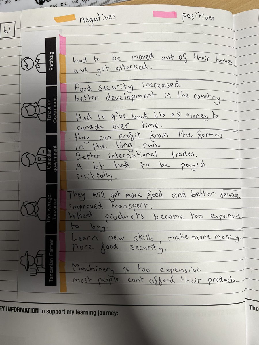 ChorltonTeach's tweet photo. Today I’m Geography we have been investigating a past national scale strategy to increase food security. As part of the lessons students looked at the views of several interested parties https://t.co/AFjY99TMik