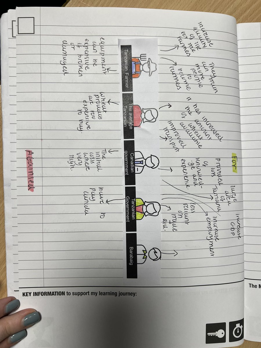 ChorltonTeach's tweet photo. Today I’m Geography we have been investigating a past national scale strategy to increase food security. As part of the lessons students looked at the views of several interested parties https://t.co/AFjY99TMik