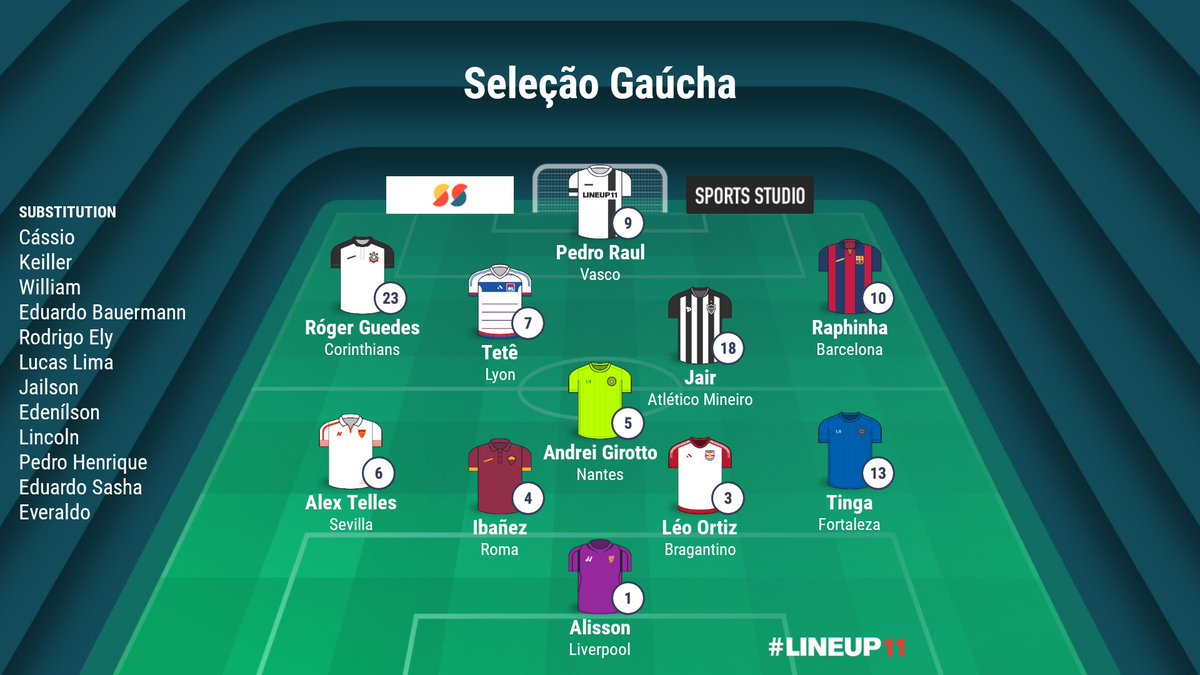 fut_rs's tweet photo. Em que fase a Seleção Gaúcha chegaria na Copa do Mundo 2022? 🤔 https://t.co/YUcFLzKURA