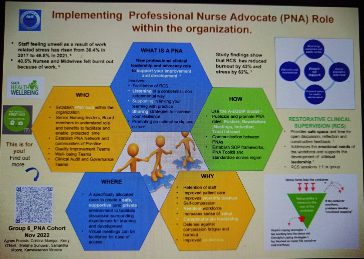 Crossfield poster groups and thoughtful representation from Internationally qualified nurses the Nurse for Nurses are on their way