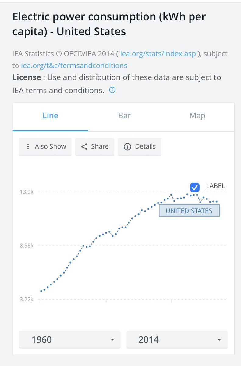 Ian Wyatt on Twitter "Almost no energy efficiency gain was as large as