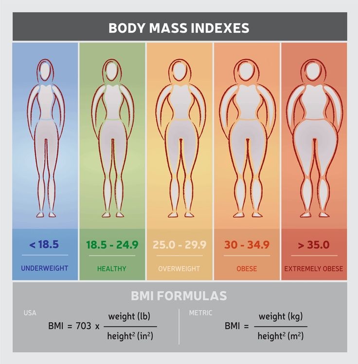 Selamat hari gizi Nasional 🎉🎊 

Yuk di cek body mass indexnya,aku masih di kisaran healthy tp kalo kebablasan dikit  lagi menuju overweight nih wkwkwkwkwkw. 

#harigizinasional