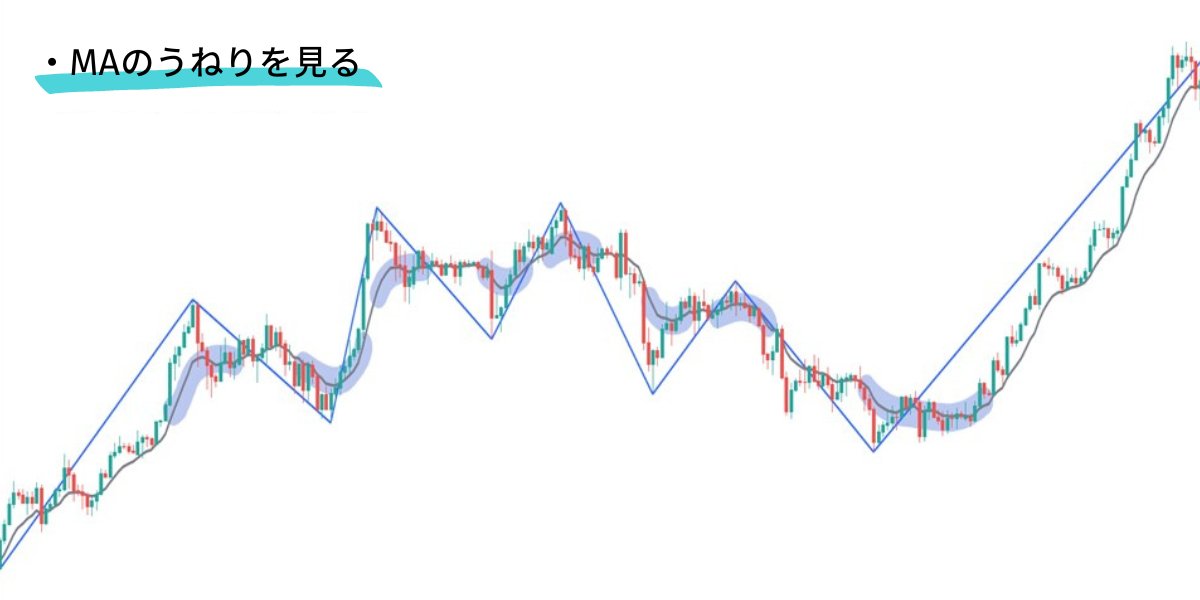 keeekun_fx's tweet photo. ✅波形の認識を言語化する方法

・ZigZagを入れる
・MAのうねりを見る
・スイングハイ、スイングロー
・ローソク足1本1本の高安を実体で見る

自分が納得出来ればどんな認識でもいい

大事なのは
″一貫性″があるかどうかと、同じ認識で″見続ける″こと https://t.co/YYFTTw53Wn