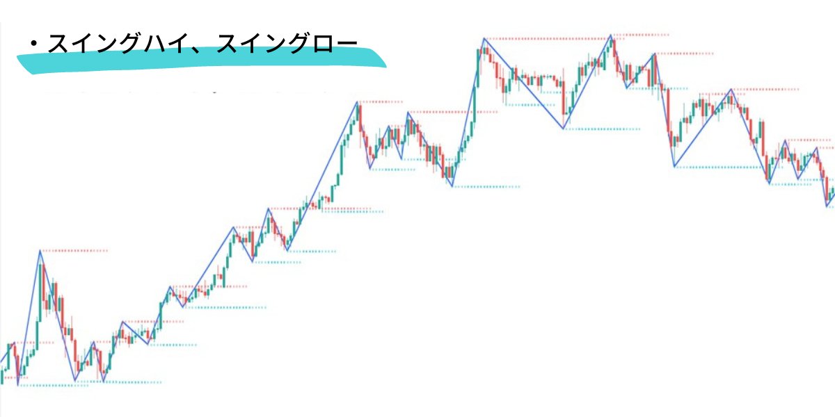 keeekun_fx's tweet photo. ✅波形の認識を言語化する方法

・ZigZagを入れる
・MAのうねりを見る
・スイングハイ、スイングロー
・ローソク足1本1本の高安を実体で見る

自分が納得出来ればどんな認識でもいい

大事なのは
″一貫性″があるかどうかと、同じ認識で″見続ける″こと https://t.co/YYFTTw53Wn