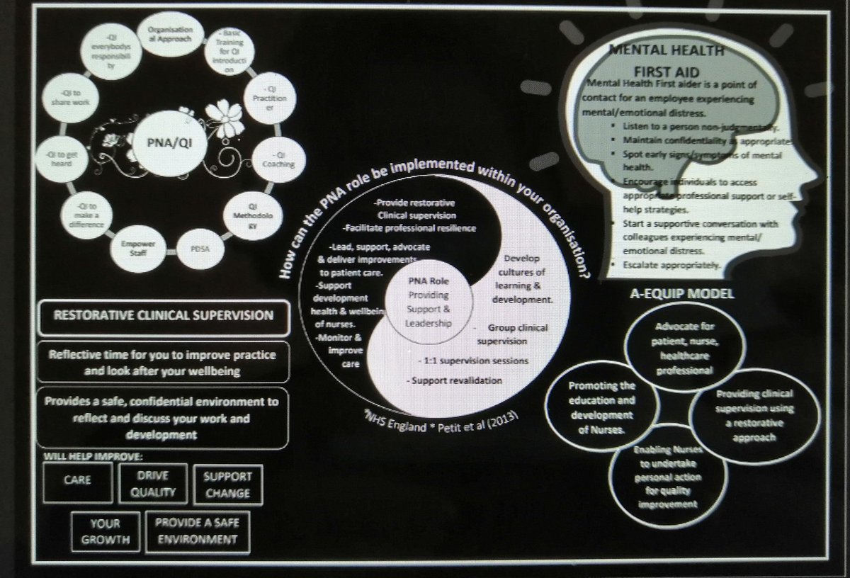 Calmness and balance brought to life in this PNA implementation poster - the team despite the pressure of having to present today brought these skills to life and supported their visuals with the evidence base - privilege to listen to them