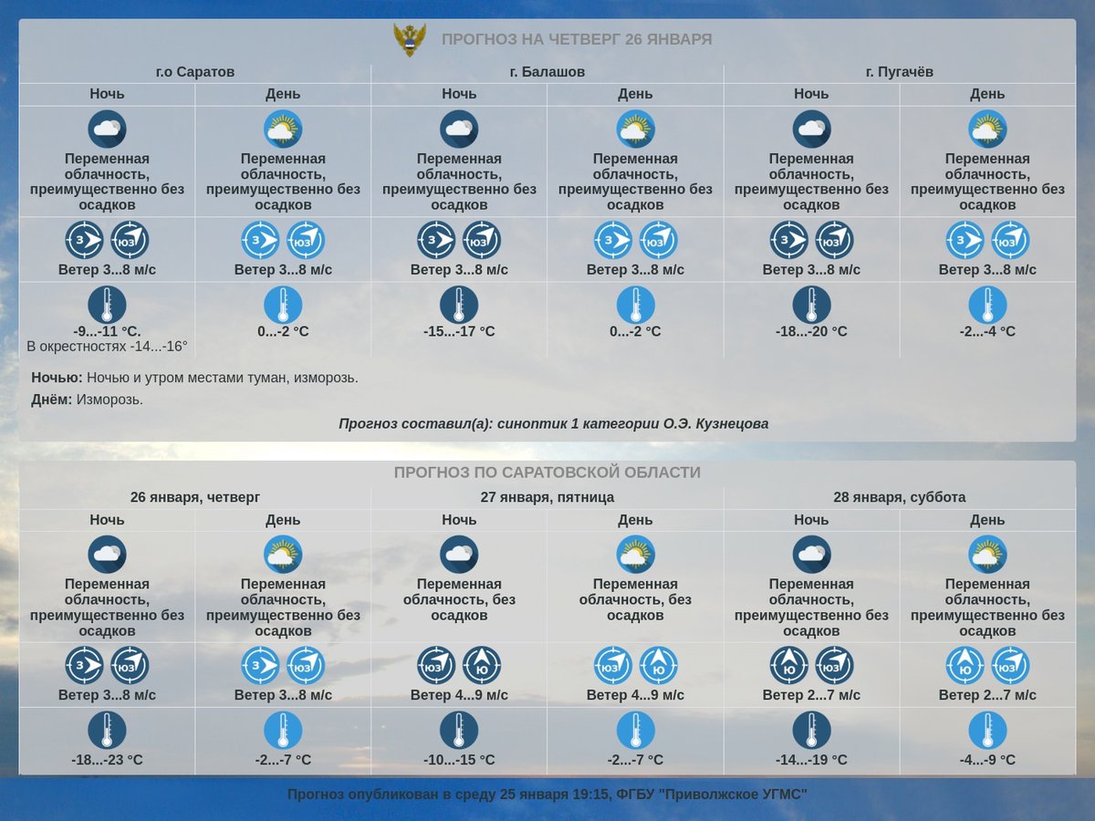 Прогноз погоды по Саратовской области