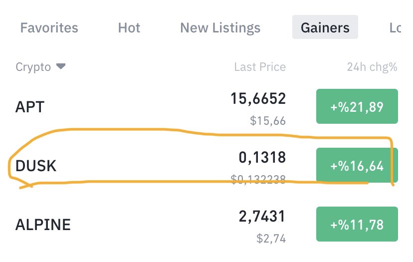 BtcDuyuru's tweet photo. On tane coin verip, %50 zarardakileri filan unutturmuyoruz.

Dün iki coin verdik biri zirvede, öteki UNFI ise hâla alım yerimden %15 yukarıda..

2x’ler gelsin, yenilerine geçelim.. 🧿💸

#Bitcoin #Altcoin #Btc https://t.co/oYtoLNcEEW