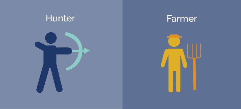 PowerADHD's tweet photo. ملخص بسيط لفرضية:
“الصياد والمزارع“ للكاتب -توم هارتمان.
يتكلم عن صفات الـADHD من منظور تطوري.

يشبه الصياد بالشخص الي عنده اضطراب فرط الحركة وتشتت الانتباه ( #ADHD ) والمُزارع بالشخص الغير مُصاب.

وكل واحد فيهم عنده نقاط قوة وضعف.
ولا يعيشون بدون بعض؛ بل يكملون بعض. https://t.co/6eMh7pV7WJ