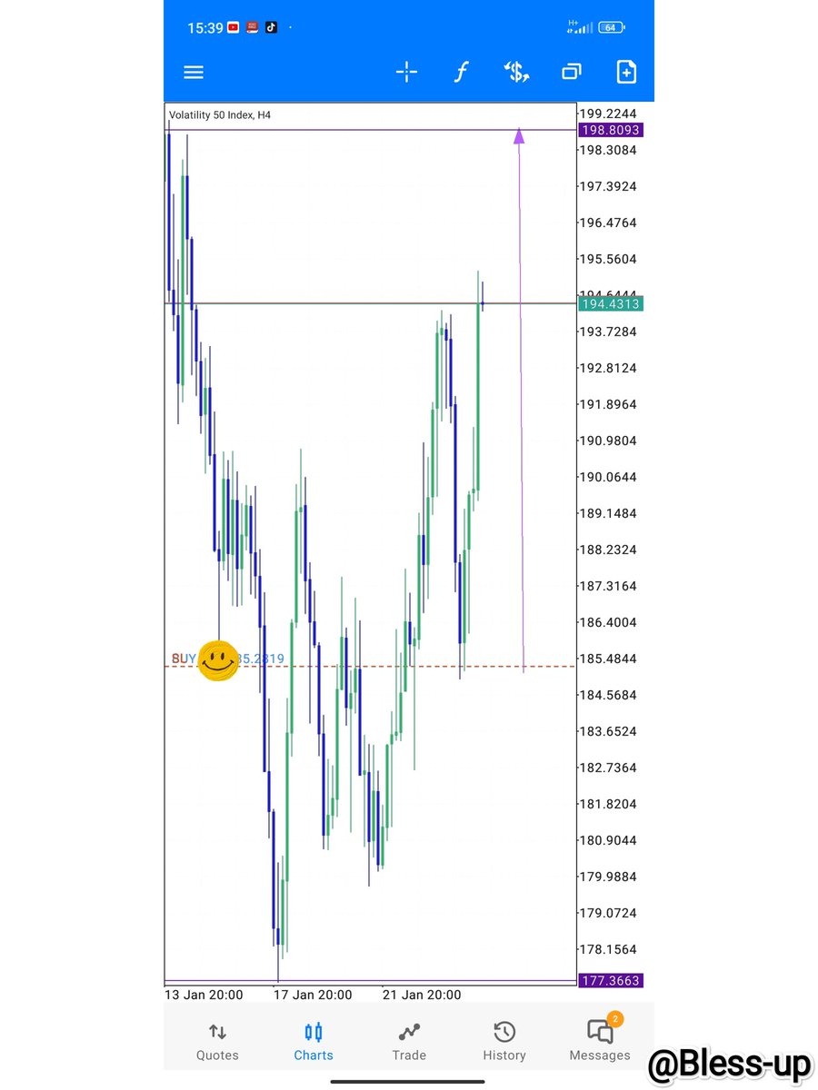 B_xniper's tweet photo. As i sayed in the re entry i see risk to rewards😶.
After shift of market wat follows now is pumping like no body business✅👀
You jus only need to be sniper and not a machine gunner🙏
#B_sniper
#Bless_up https://t.co/sj7zWbDAC1