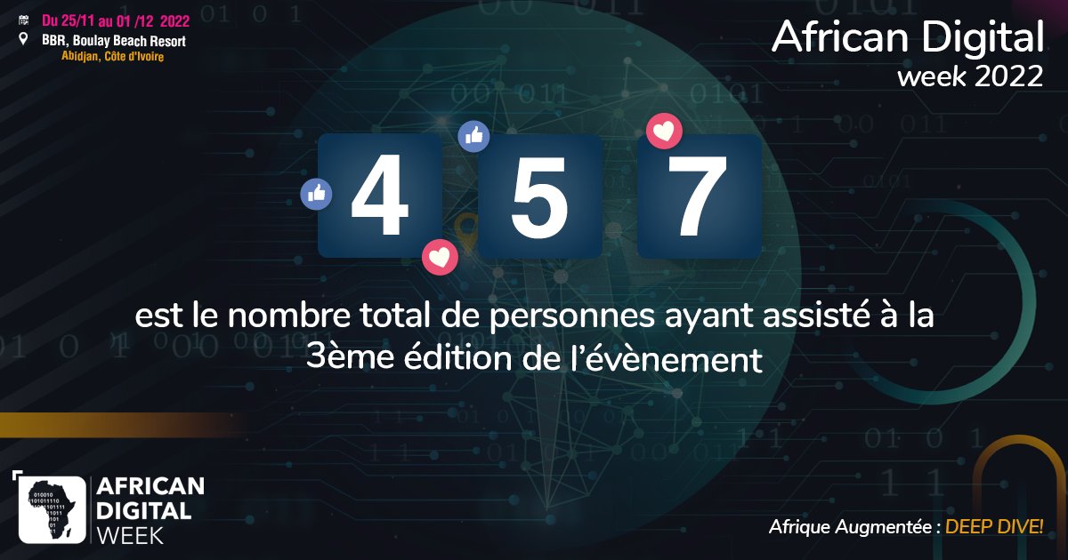 African Digital Week tweet media