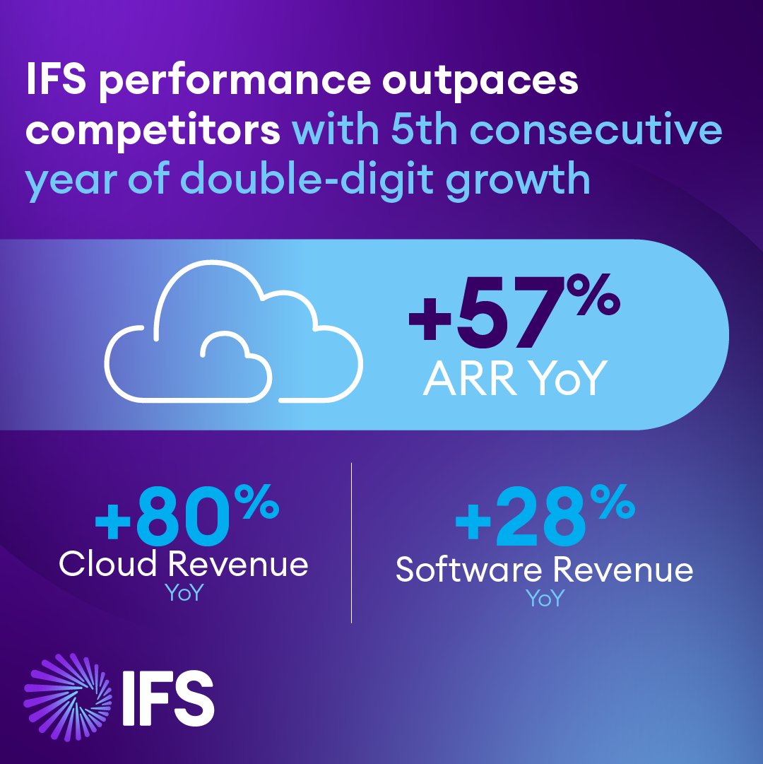 It's the moment we've all been waiting for! #FY22 Financial Results are here and @IFS is continuing to outperform competitors with yet another year of double-digit #growth! 🤩 

Our ARR is up 57% YoY and cloud revenue growth up 80% YoY.

ifs.link/PxY6XN