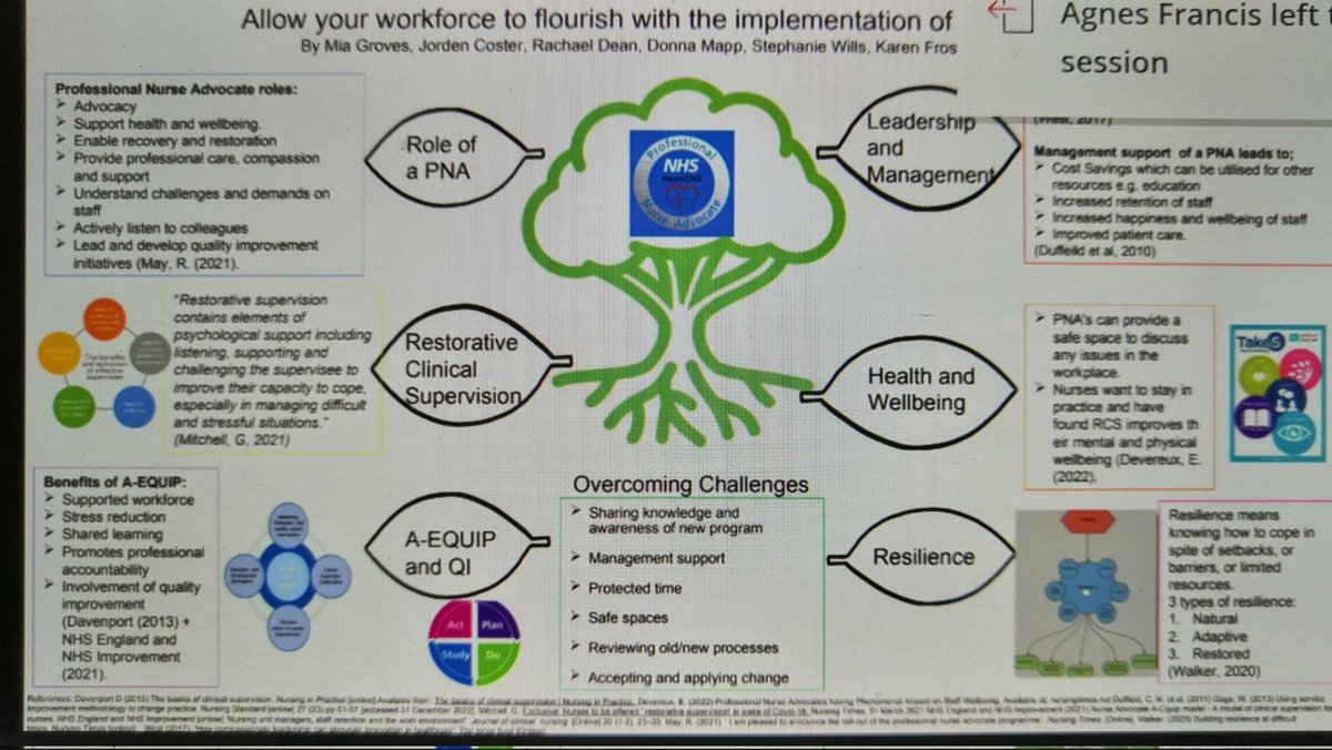 This group went first today one of the lecturers (me) accidently deleted my tweet - the tree of life is all about growth and flourishing - their hope for the role of PNA was inspirational thank you #teamPNA
