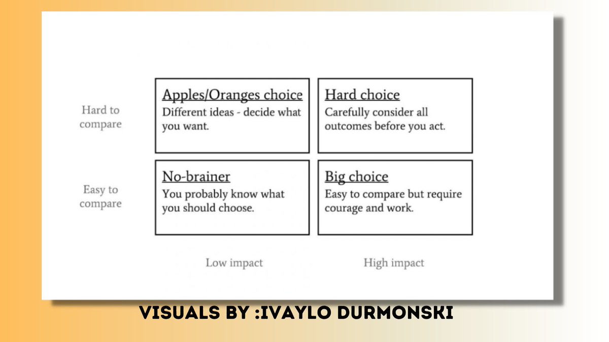 Bad decisions will ruin your career and life.

10 mental models that world leaders use to make a dec...