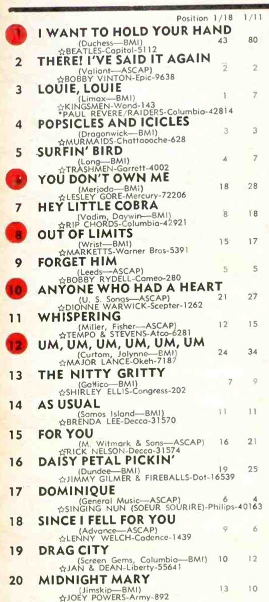 The '60s at 60 on Twitter "Over on the Cashbox chart, “I Want To Hold