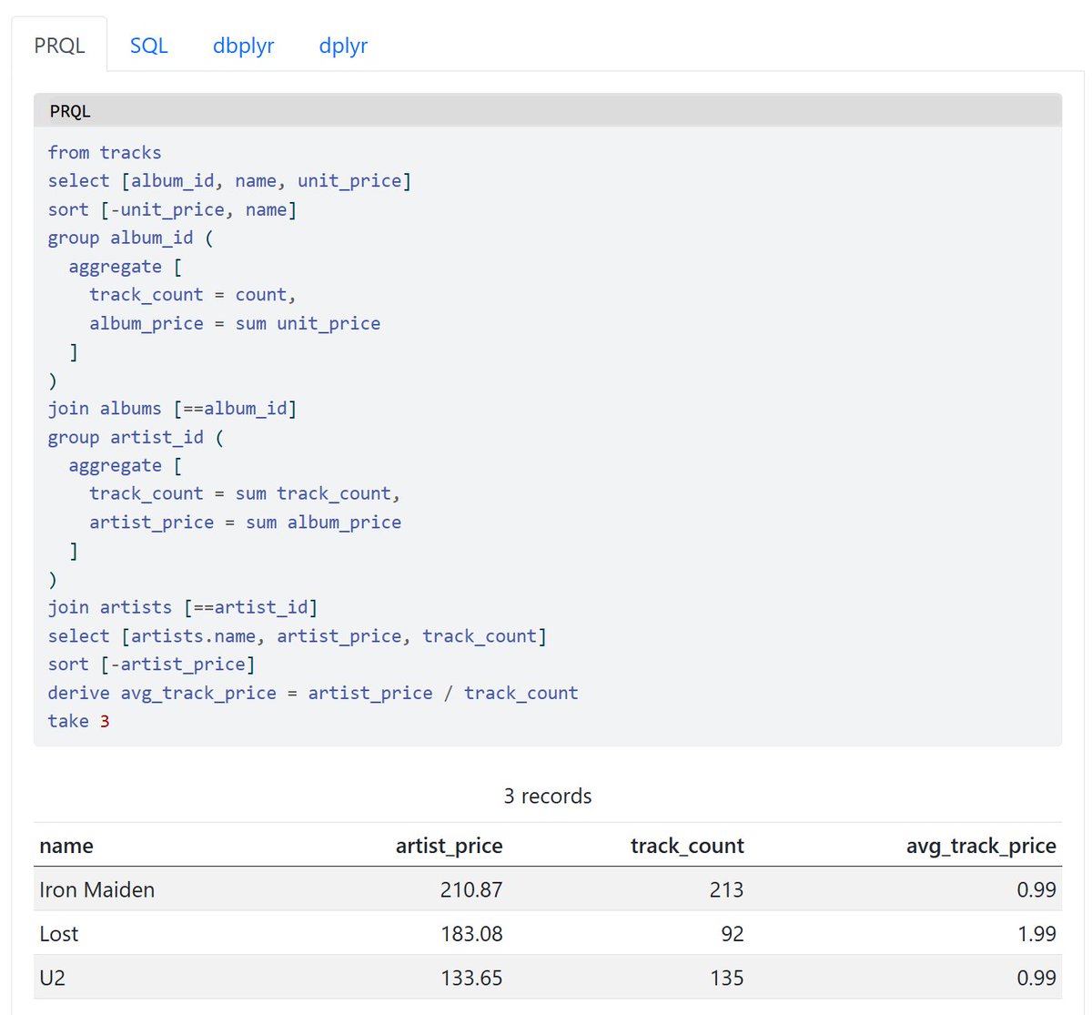 eitsupi's tweet image. I posted an article on how to run PRQL code blocks on Quarto using the development version of prqlr.
PRQL is very similar to dplyr, so users familiar with dplyr are advised to try PRQL.
@prql_lang #rstats #quartopub
eitsupi.quarto.pub/use-prql-execu…