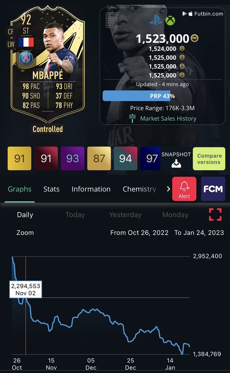 <a href="/FutSheriff/">Fut Sheriff</a> <a href="/Criminal__x/">Sahil</a> This cards been in the game since early November 😭