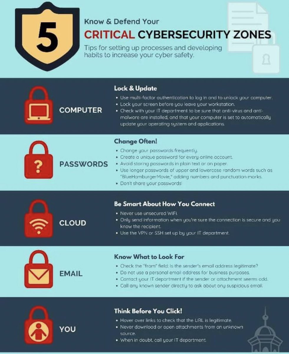 SecurityTrybe's tweet photo. 5 Critical Cybersecurity Zones 

#Security #infosec #cybersecurity #CyberSec #cyberattacks #secure https://t.co/U4k5JAPhZD