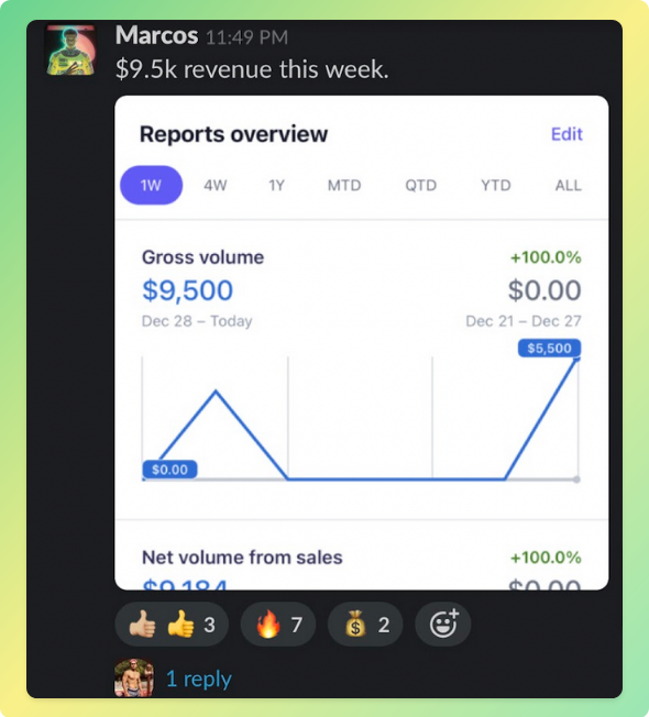 How You Can Book More Calls From Twitter With This 7-Step Chat Process

(Use this yourself or give i...