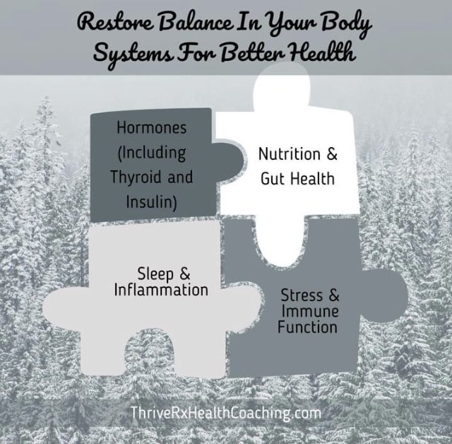 ThriveRxHC's tweet photo. Everything in the body is connected. When one part gets out of balance, it impacts the other parts. 
Sleep
Nutrition
Stress
Inflammation
Gut Health
Hormones
Thyroid
Immune System
Liver and Detox capacity
Exercise
They fit together like a puzzle to create a healthy body. https://t.co/GjcaNEyf5i
