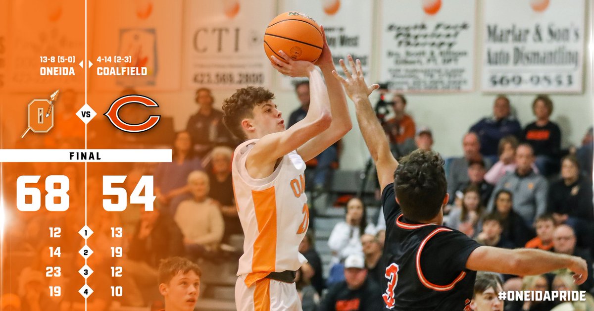 A team season-high 32 points from Grady Keeton helped propel the Indians to a 14-point win over Coalfield to keep Oneida unbeaten in District 3-A play. The Indians have a two game lead over Oz with three to play. #OneidaPride