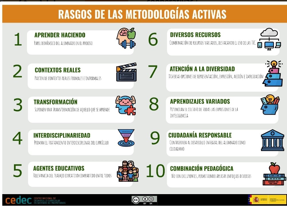 Mariaglezben's tweet image. Características de las #metodologiasactivas
🙌Aprender haciendo
🌏Contextos reales
📚Interdisciplinar
📲Diversos recursos
📶Atención a la diversidad
🧠Aprendizajes variados
🏙Ciudadanía responsable
...
#compdigedu #claustrovirtual  #profesores #metodologia #profe

De @CeDeC_intef