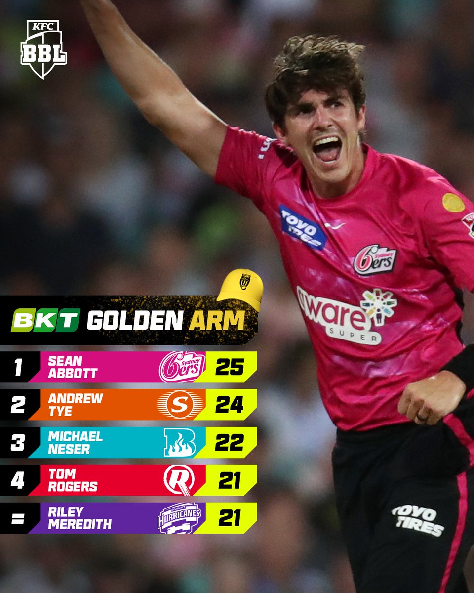 BBL's tweet image. The dust has settled and the leaders have been crowned! 👑

Your @BKTtires Golden Arm and Golden Bat winners for #BBL12 🤩